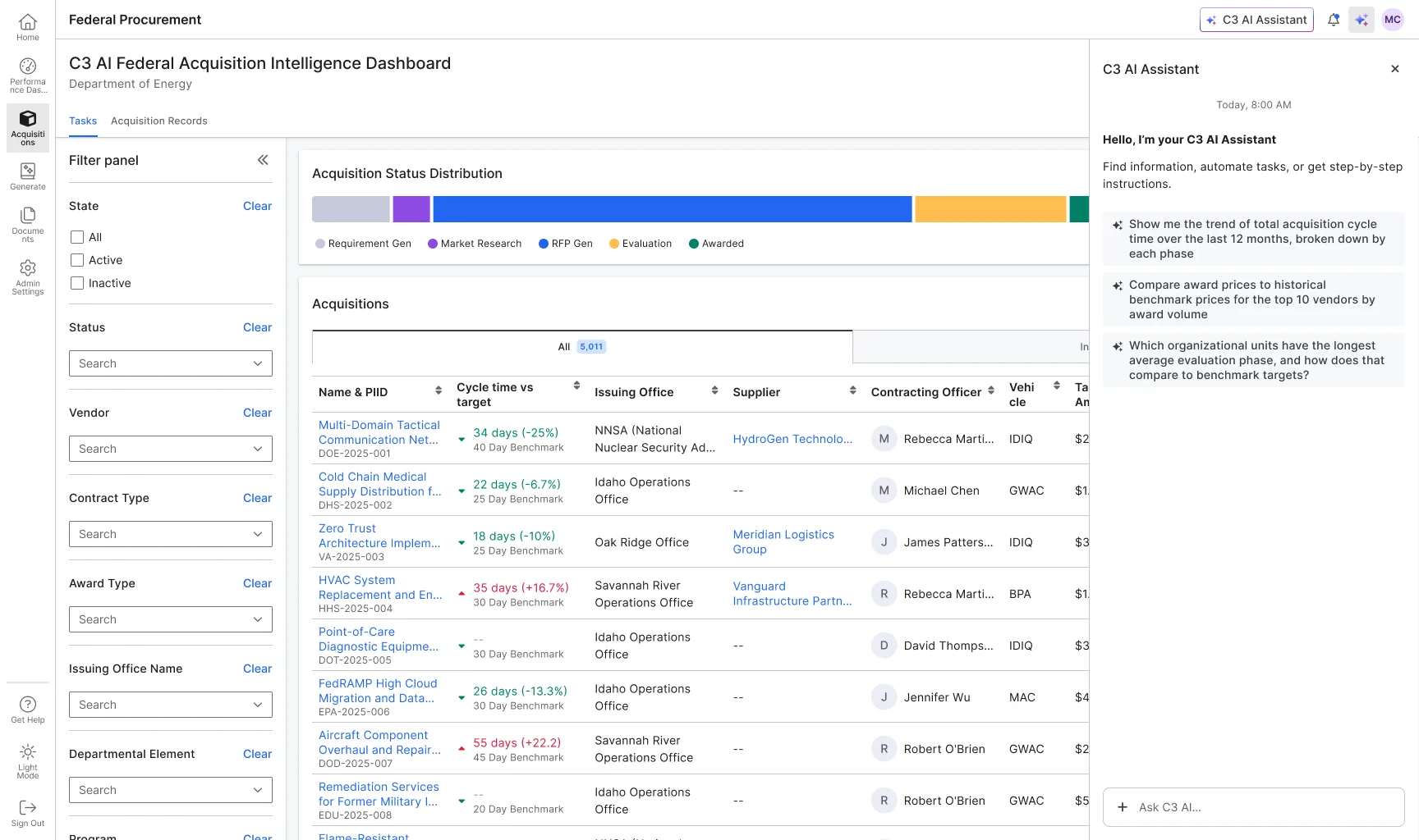 Intelligence Dashboard — Federal procurement evaluation overview